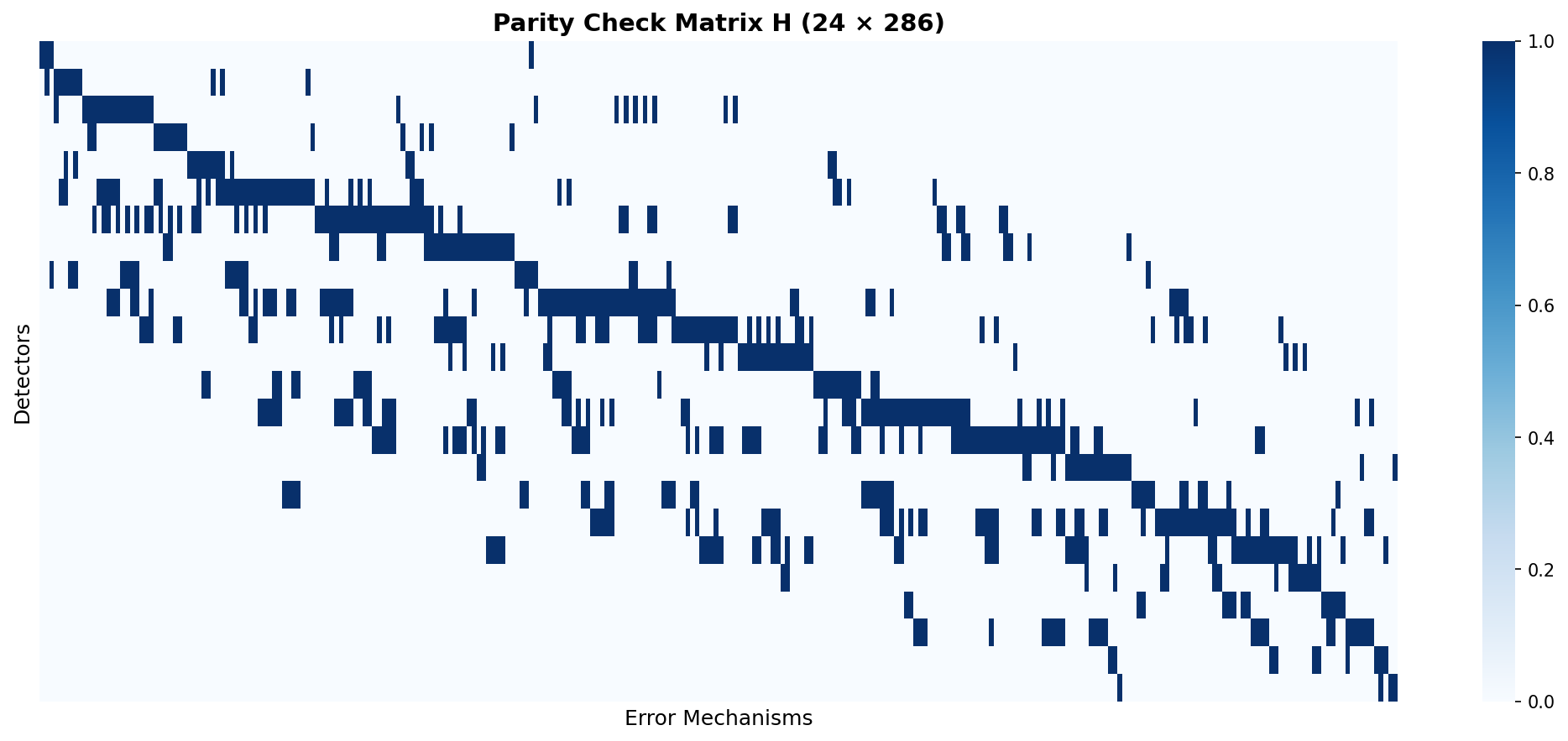 Adjacency Matrix